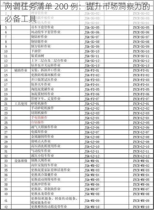 网调任务清单 200 例：提升市场洞察力的必备工具