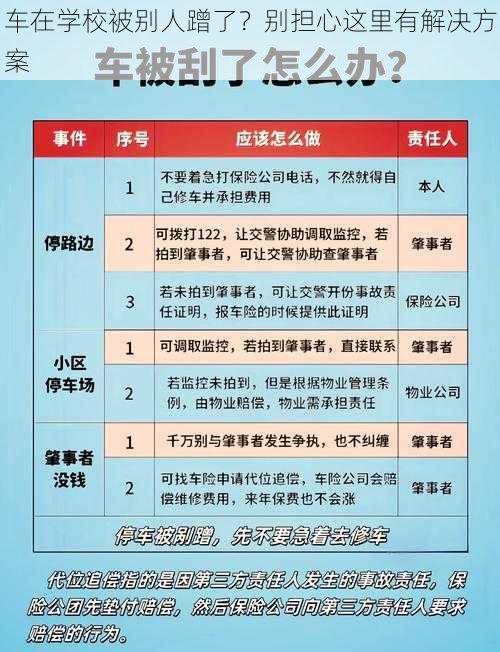 车在学校被别人蹭了？别担心这里有解决方案