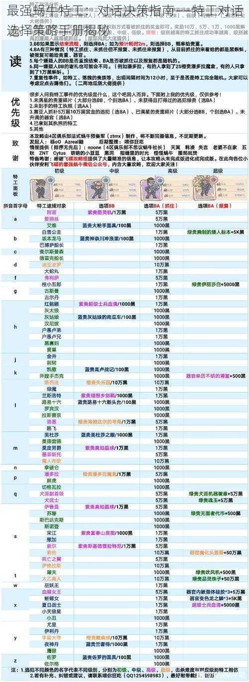 最强蜗牛特工：对话决策指南——特工对话选择策略手册揭秘