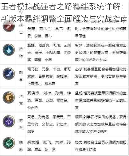 王者模拟战强者之路羁绊系统详解：新版本羁绊调整全面解读与实战指南