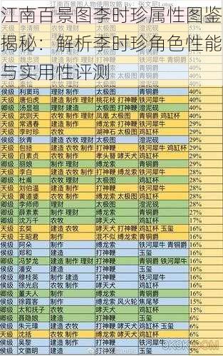 江南百景图李时珍属性图鉴揭秘：解析李时珍角色性能与实用性评测