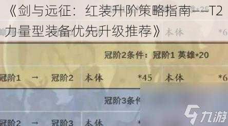 《剑与远征：红装升阶策略指南——T2力量型装备优先升级推荐》