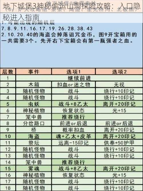 地下城堡3神秘偷运山洞探险攻略：入口隐秘进入指南