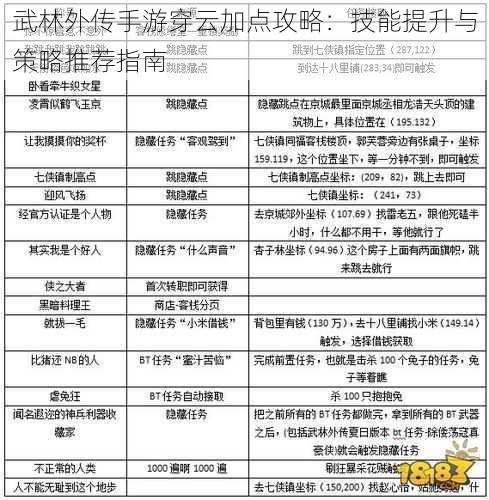 武林外传手游穿云加点攻略：技能提升与策略推荐指南