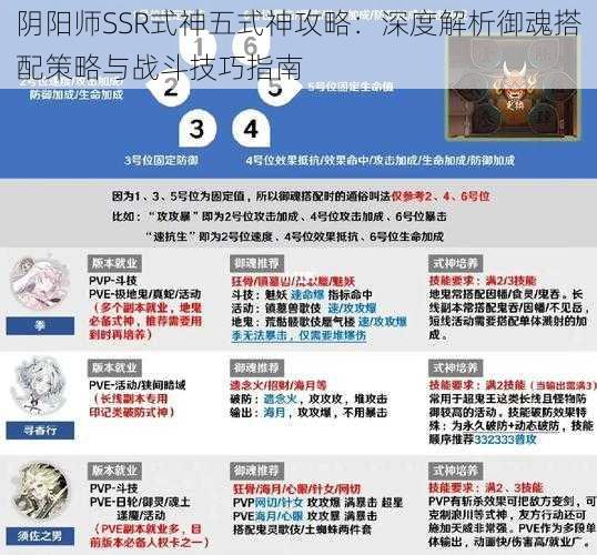 阴阳师SSR式神五式神攻略：深度解析御魂搭配策略与战斗技巧指南