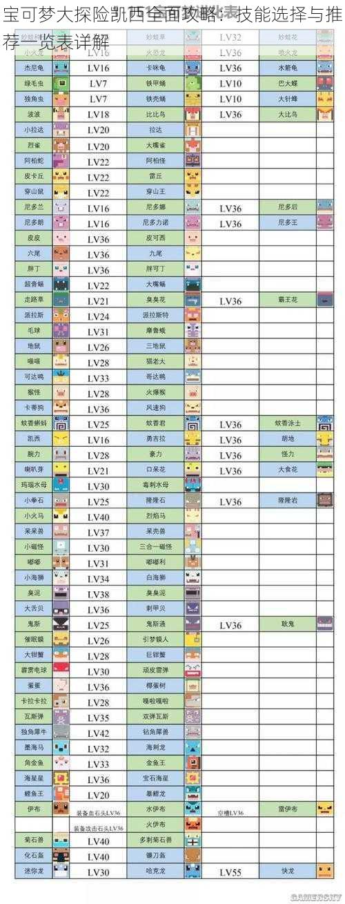 宝可梦大探险凯西全面攻略：技能选择与推荐一览表详解