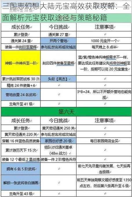 三国志幻想大陆元宝高效获取攻略：全面解析元宝获取途径与策略秘籍