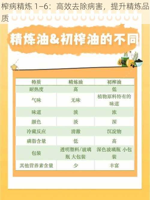 榨病精炼 1—6：高效去除病害，提升精炼品质