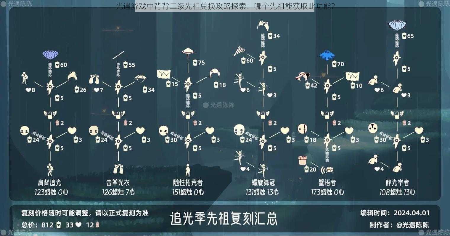 光遇游戏中背背二级先祖兑换攻略探索：哪个先祖能获取此功能？