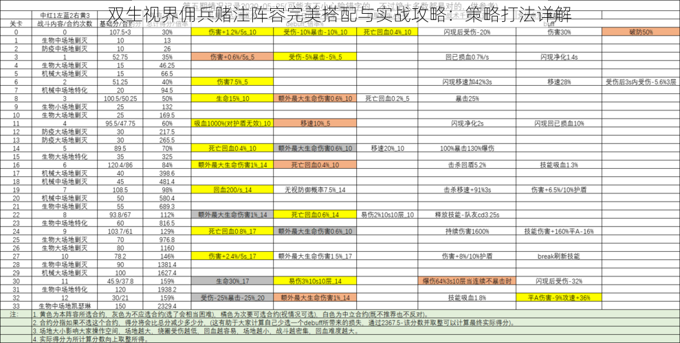 双生视界佣兵赌注阵容完美搭配与实战攻略：策略打法详解