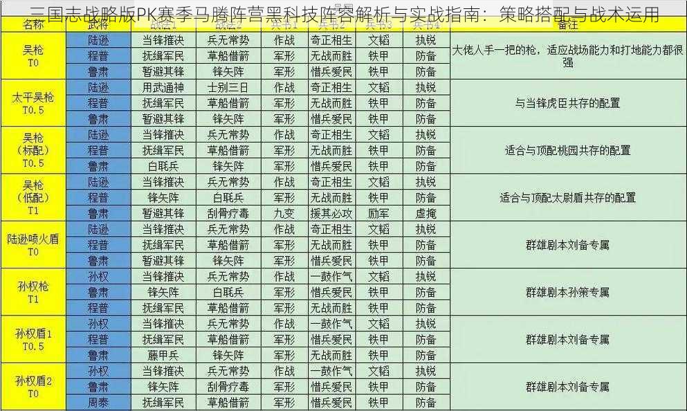 三国志战略版PK赛季马腾阵营黑科技阵容解析与实战指南：策略搭配与战术运用