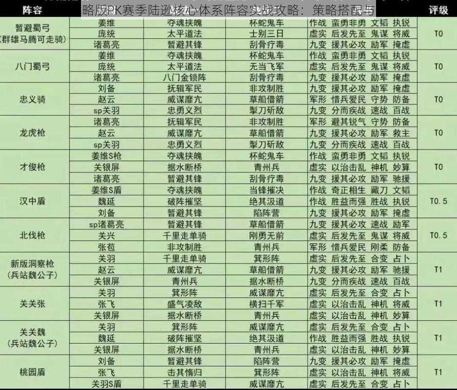 三国志战略版PK赛季陆逊核心体系阵容实战攻略：策略搭配与操作指南