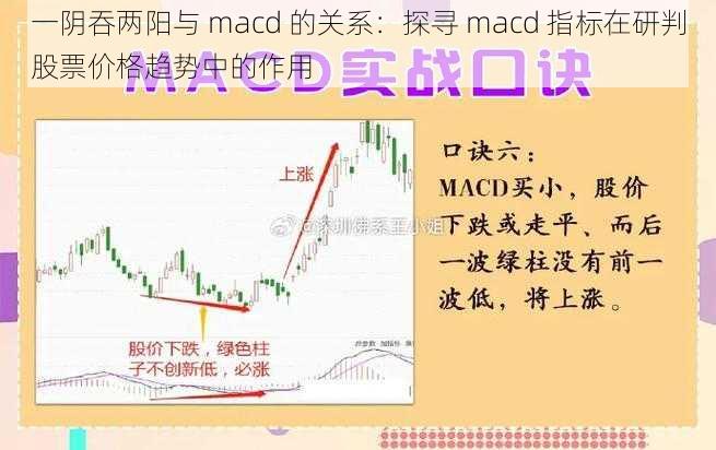 一阴吞两阳与 macd 的关系：探寻 macd 指标在研判股票价格趋势中的作用