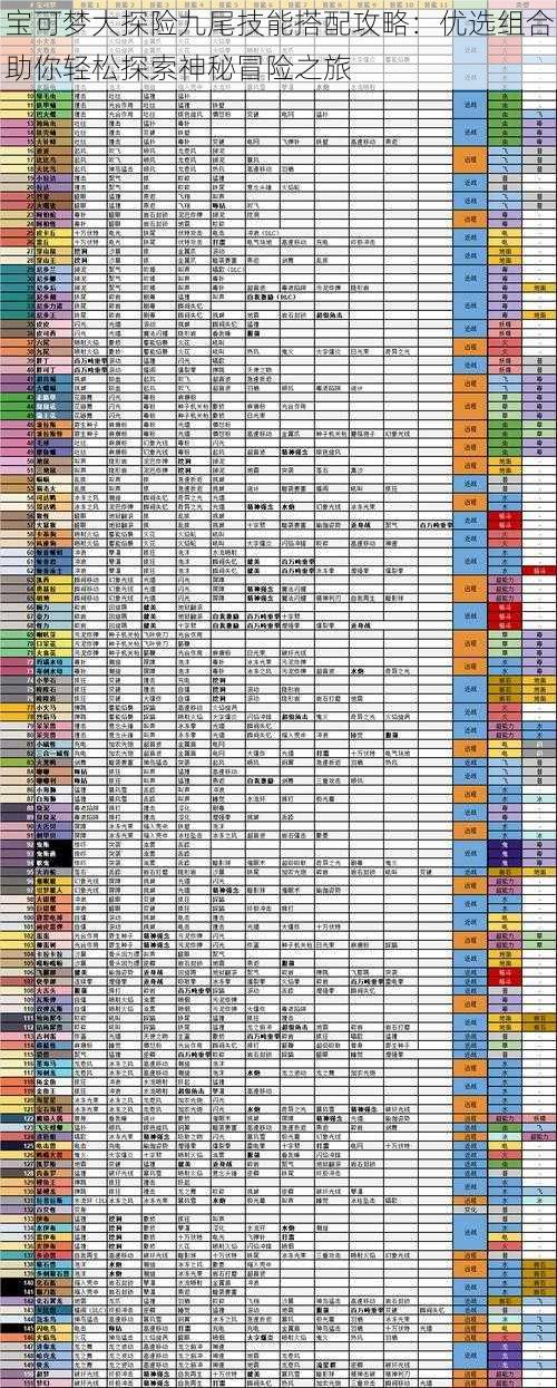 宝可梦大探险九尾技能搭配攻略：优选组合助你轻松探索神秘冒险之旅