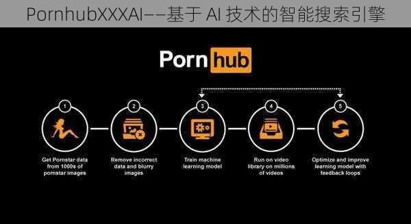 PornhubXXXAI——基于 AI 技术的智能搜索引擎