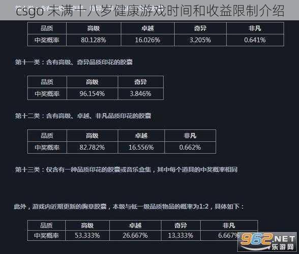 csgo 未满十八岁健康游戏时间和收益限制介绍