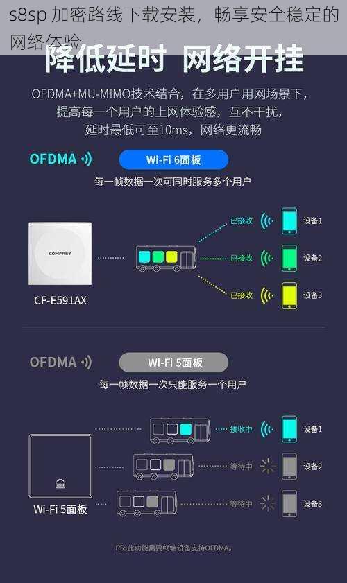 s8sp 加密路线下载安装，畅享安全稳定的网络体验