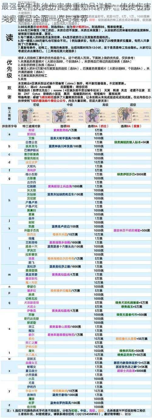 最强蜗牛使徒伤害贵重物品详解：使徒伤害类贵重品全面一览与推荐