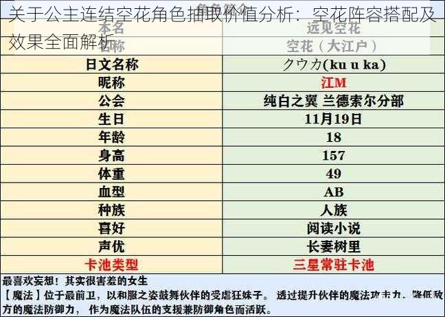 关于公主连结空花角色抽取价值分析：空花阵容搭配及效果全面解析