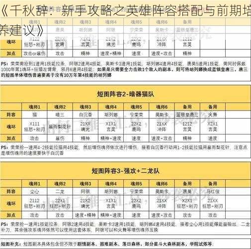 《千秋辞：新手攻略之英雄阵容搭配与前期培养建议》