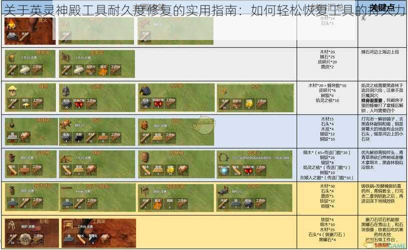 关于英灵神殿工具耐久度修复的实用指南：如何轻松恢复工具的持久力？