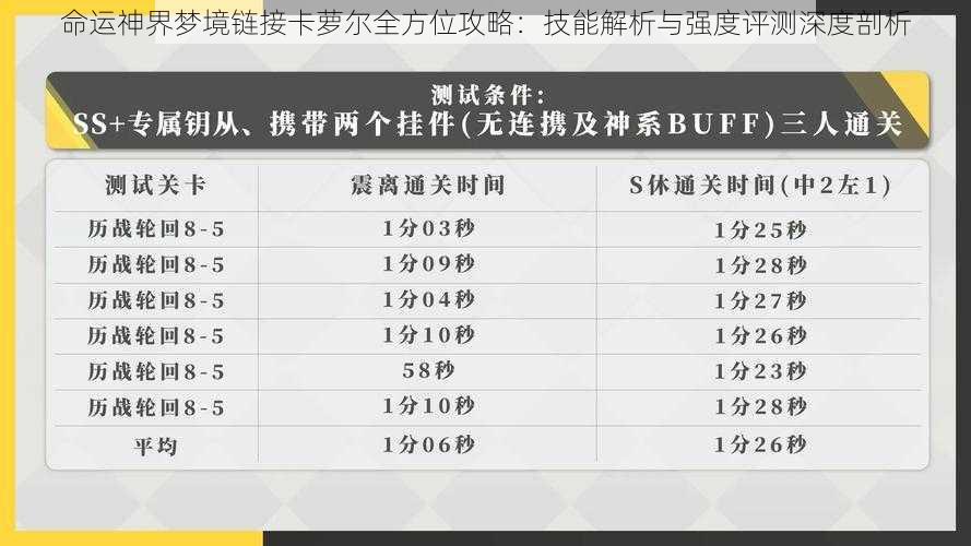 命运神界梦境链接卡萝尔全方位攻略：技能解析与强度评测深度剖析