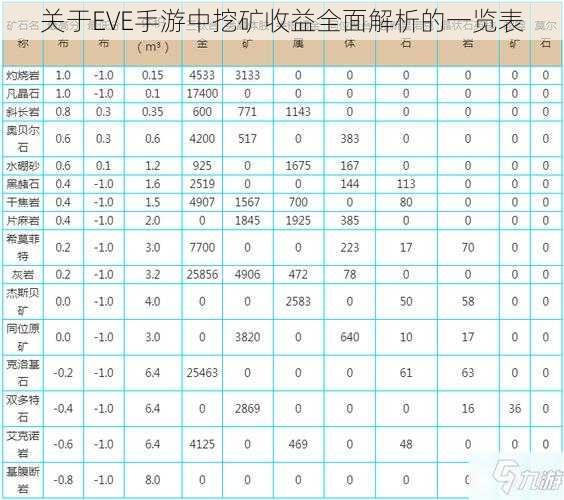 关于EVE手游中挖矿收益全面解析的一览表