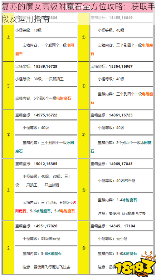 复苏的魔女高级附魔石全方位攻略：获取手段及运用指南