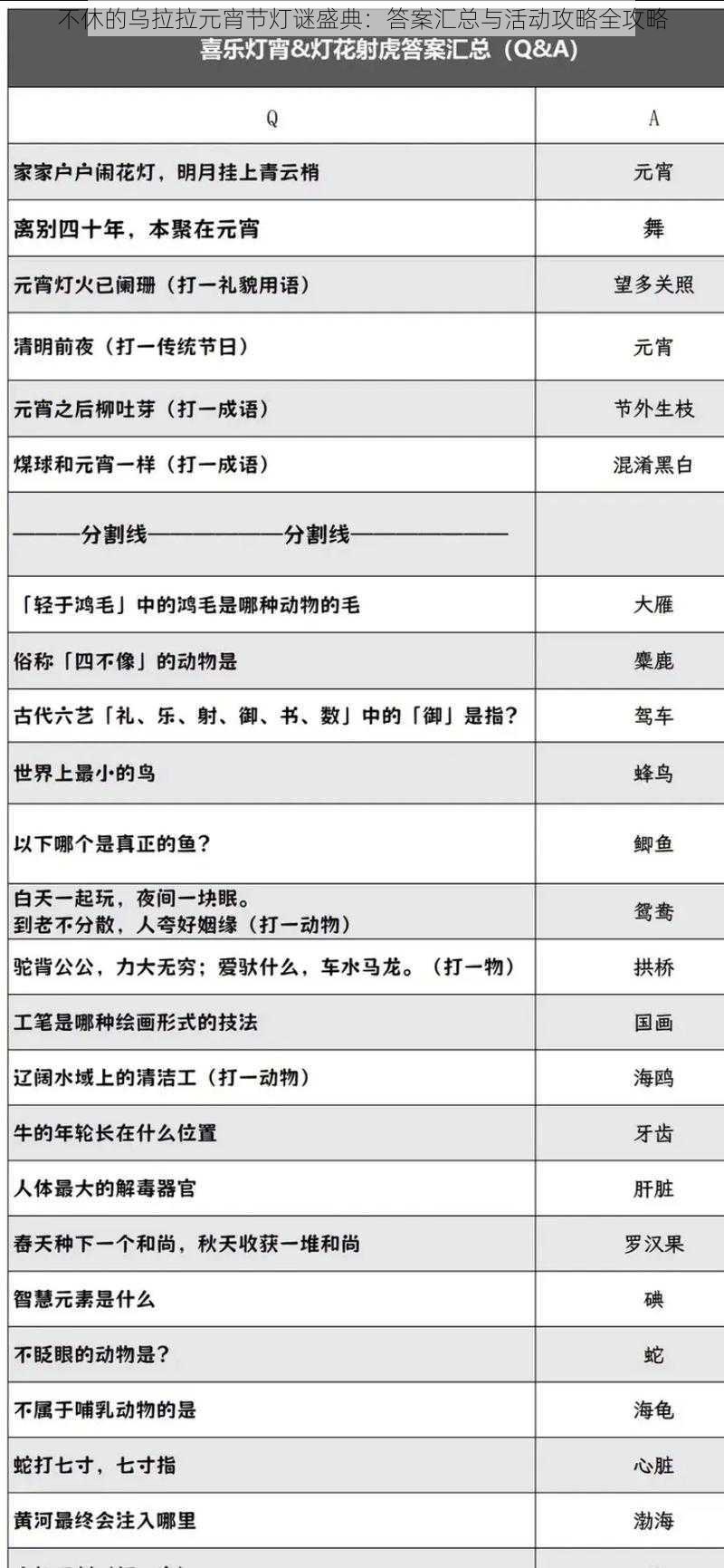 不休的乌拉拉元宵节灯谜盛典：答案汇总与活动攻略全攻略