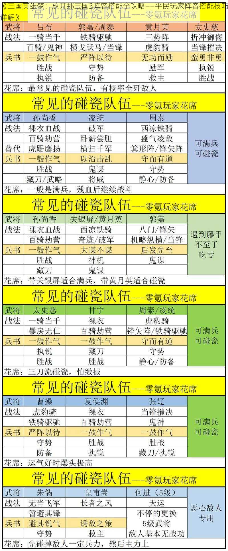 《三国英雄梦：放开那三国3阵容搭配全攻略——平民玩家阵容搭配技巧详解》