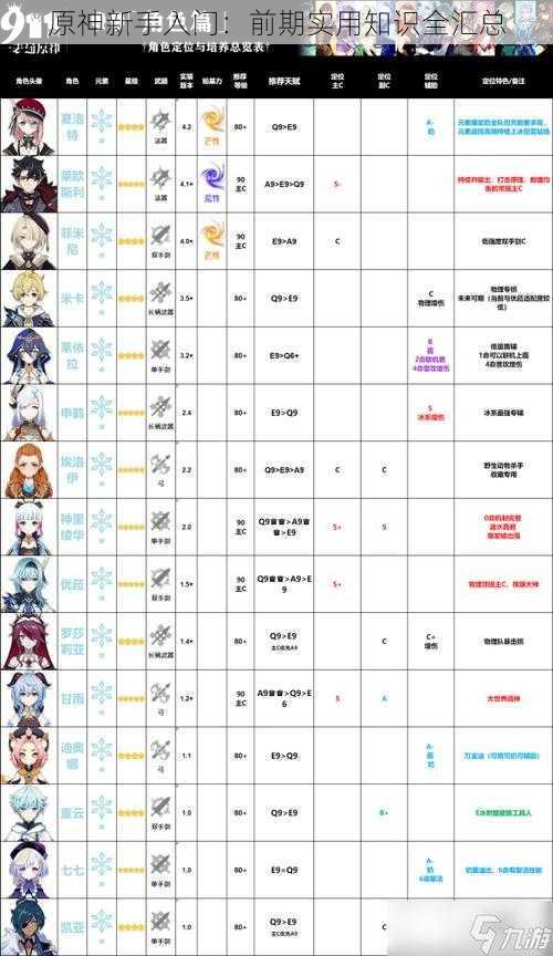 原神新手入门：前期实用知识全汇总