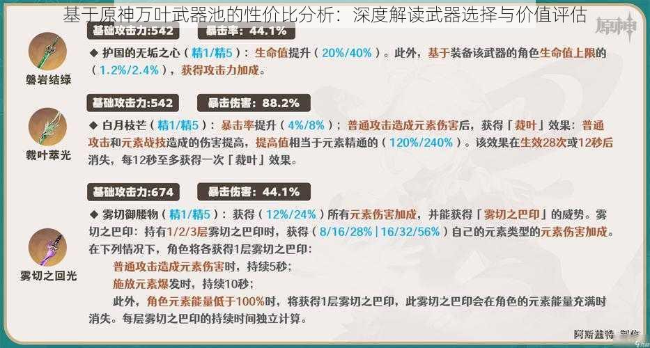 基于原神万叶武器池的性价比分析：深度解读武器选择与价值评估