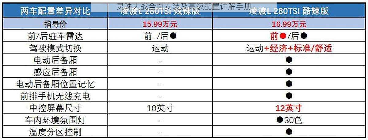 灵珠大战全面安装及高级配置详解手册