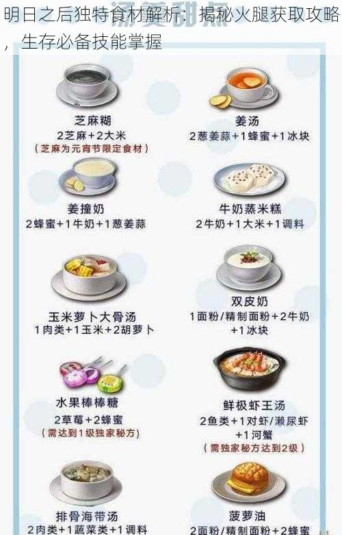 明日之后独特食材解析：揭秘火腿获取攻略，生存必备技能掌握