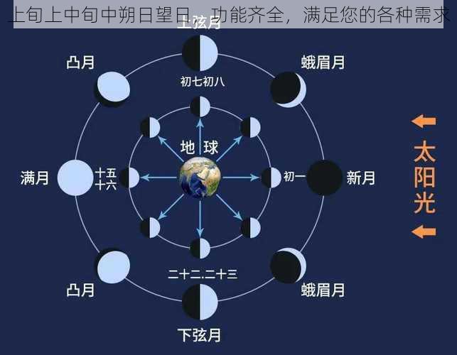 上旬上中旬中朔日望日，功能齐全，满足您的各种需求