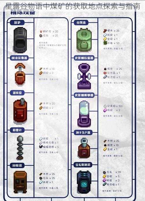 星露谷物语中煤矿的获取地点探索与指南