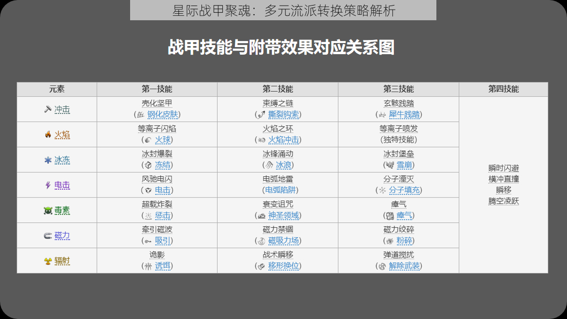 星际战甲聚魂：多元流派转换策略解析