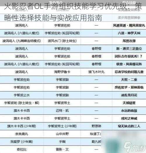 火影忍者OL手游组织技能学习优先级：策略性选择技能与实战应用指南