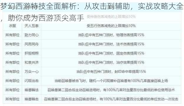 梦幻西游特技全面解析：从攻击到辅助，实战攻略大全，助你成为西游顶尖高手