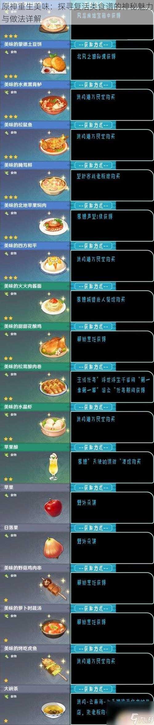 原神重生美味：探寻复活类食谱的神秘魅力与做法详解