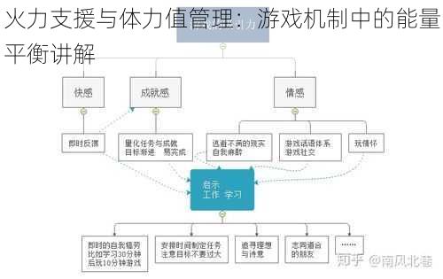 火力支援与体力值管理：游戏机制中的能量平衡讲解