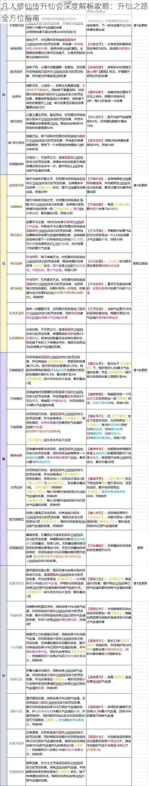 凡人修仙传升仙会深度解析攻略：升仙之路全方位指南