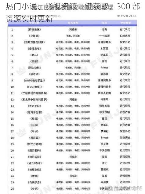 热门小说、影视资源一键获取，300 部资源实时更新