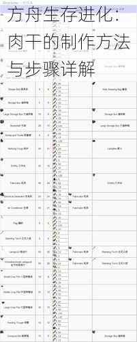 方舟生存进化：肉干的制作方法与步骤详解