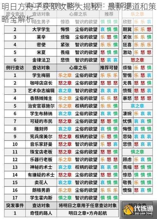 明日方舟孑获取攻略大揭秘：最新渠道和策略全解析