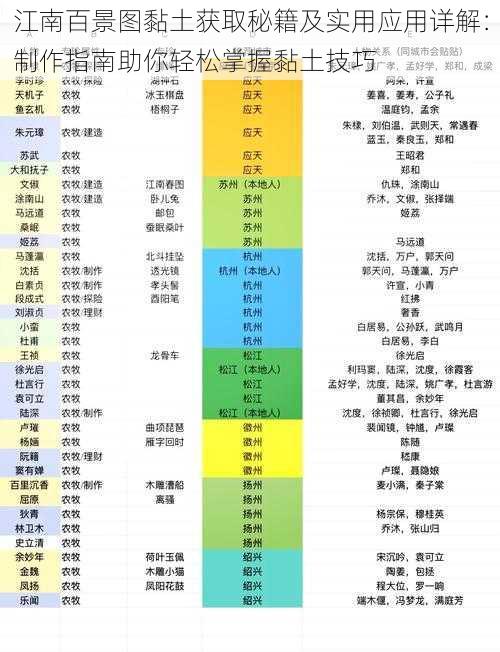 江南百景图黏土获取秘籍及实用应用详解：制作指南助你轻松掌握黏土技巧