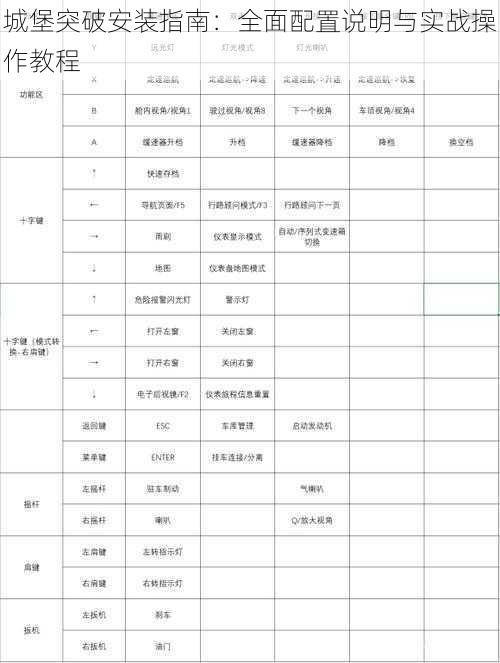 城堡突破安装指南：全面配置说明与实战操作教程