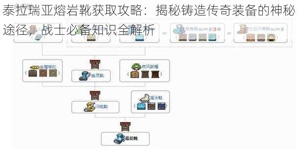 泰拉瑞亚熔岩靴获取攻略：揭秘铸造传奇装备的神秘途径，战士必备知识全解析