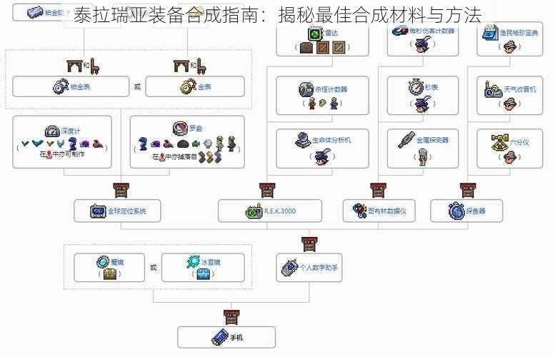 泰拉瑞亚装备合成指南：揭秘最佳合成材料与方法