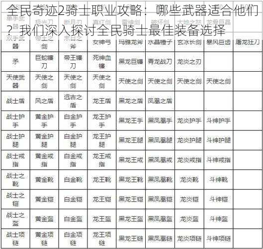 全民奇迹2骑士职业攻略：哪些武器适合他们？我们深入探讨全民骑士最佳装备选择